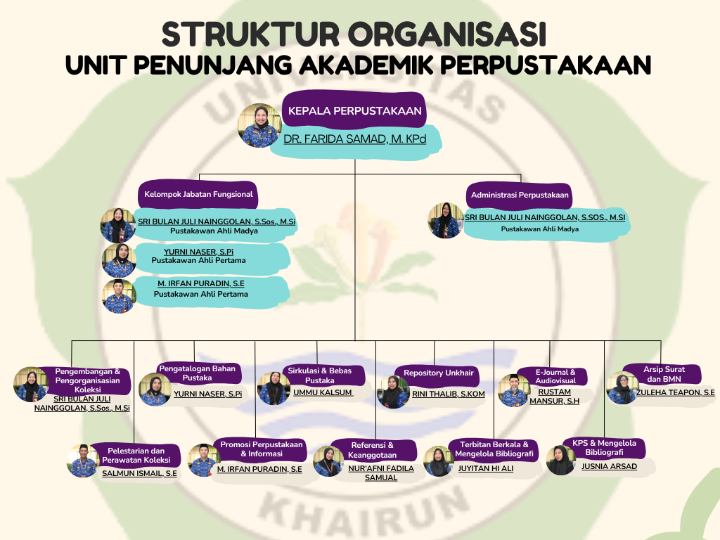 Struktur Organisasi